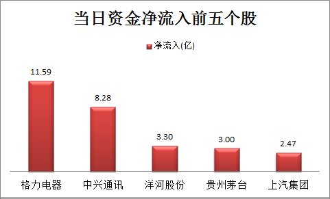 新奥天天精准资料大全