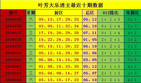 震惊！新澳门彩T78.850综合走势揭秘，助你实现新年目标的终极策略曝光！