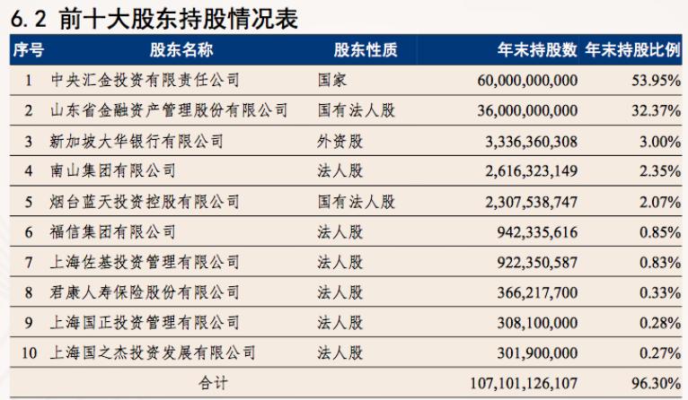 财政部重磅决策，三大AMC股权划转至中央汇金，金融改革再掀波澜！悬念揭晓时刻。