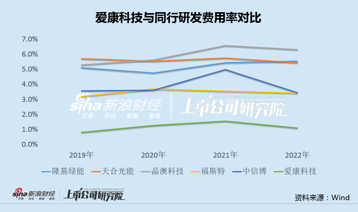 爱康科技重组最新消息