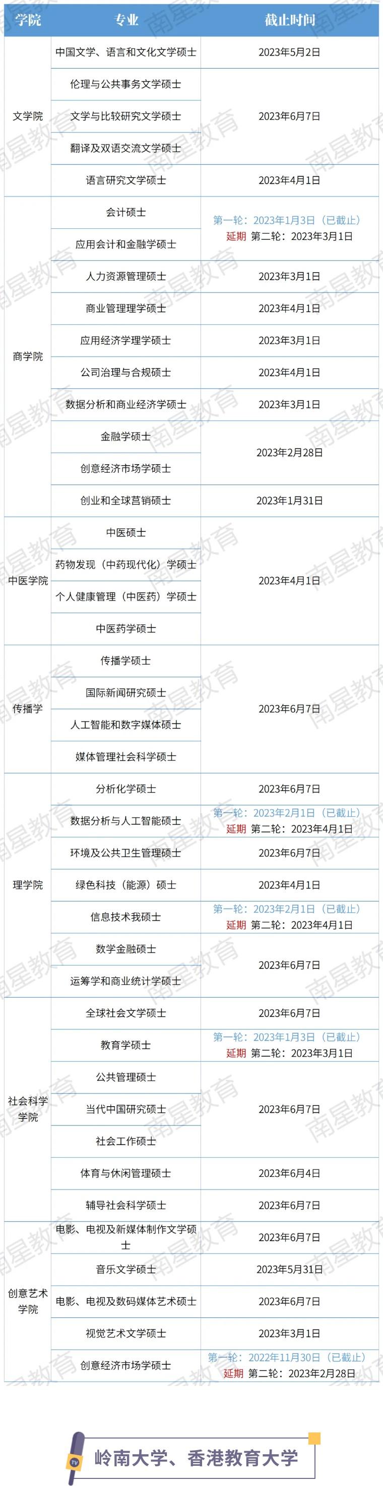 研考查分"空窗期" 这些事情值得做