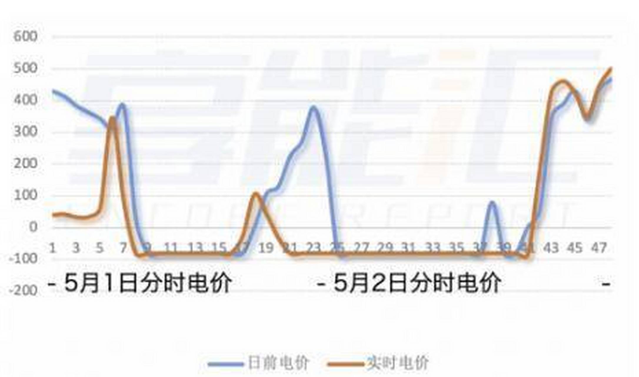 惊！浙江电价竟跌至负0.2元，山东之后谁将接下‘烫手山芋’？