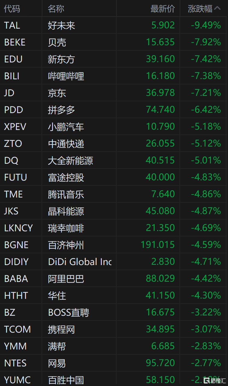 震惊！纳斯达克中国金龙指数暴跌6%，背后隐藏的危机究竟是什么？