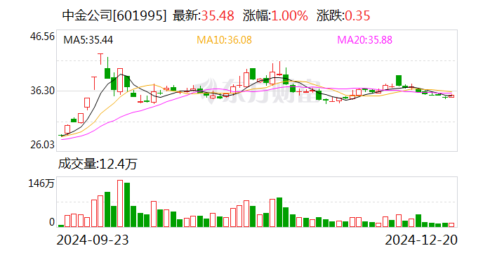 中金公司紧急澄清，合并传闻真相揭秘，市场为何如此惊慌？