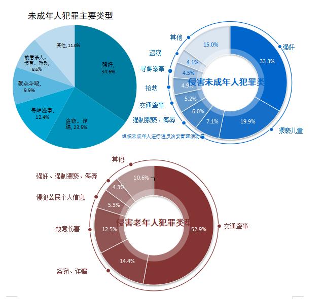 医生性侵299名患者