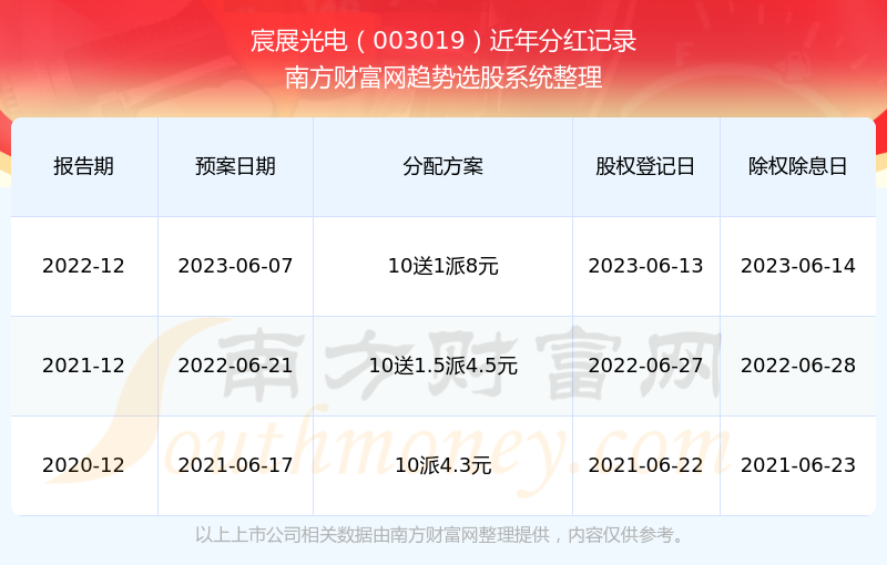 震撼揭秘！2025新奥历史开奖记录公布，量化绩效评估竟藏惊人真相，优选版67.28背后的秘密令人目瞪口呆！