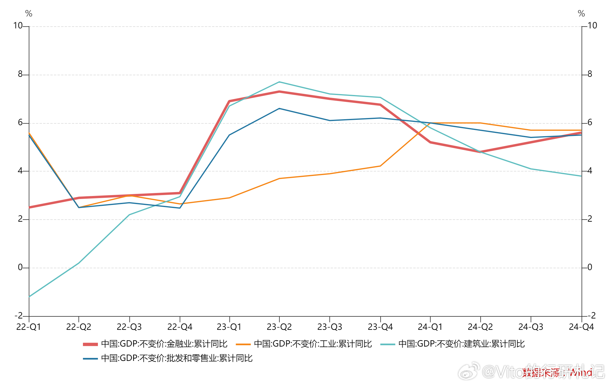 震惊！24年GDP增长5.0%，中国经济背后暗藏怎样的玄机？