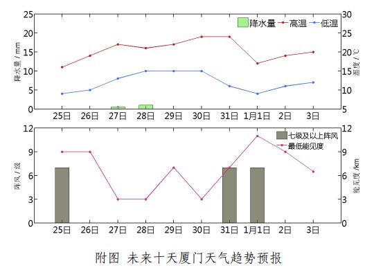 寒潮突袭，大回暖即将逆转！你的春天还能撑多久？