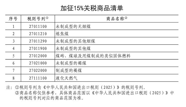 震惊！美国再挥关税大棒，中国强硬回击，这次绝不退让！