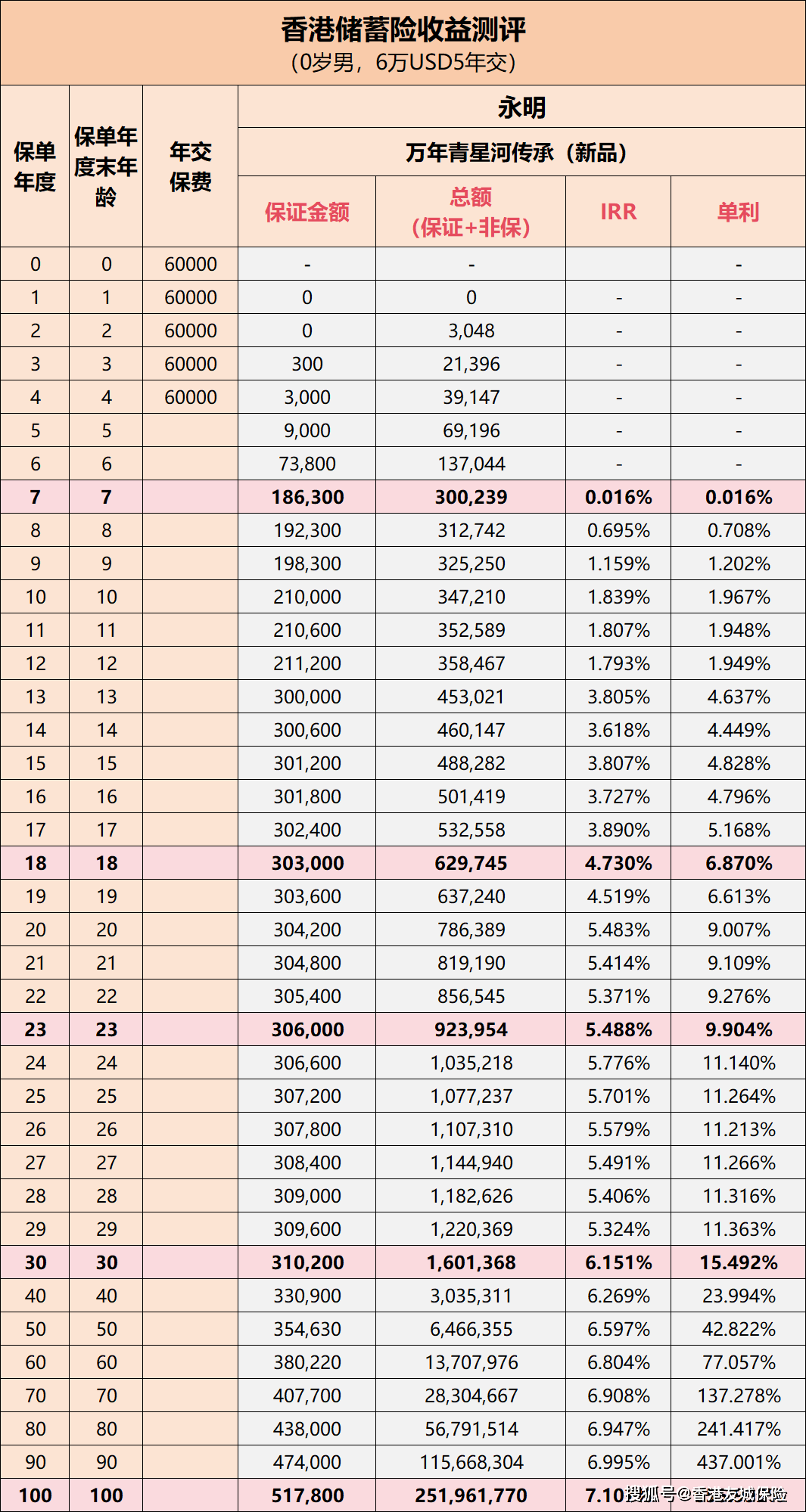 惊爆！香港期期准资料大全面世，7DM97.305助你精准预测市场走向，财富密码就在眼前！