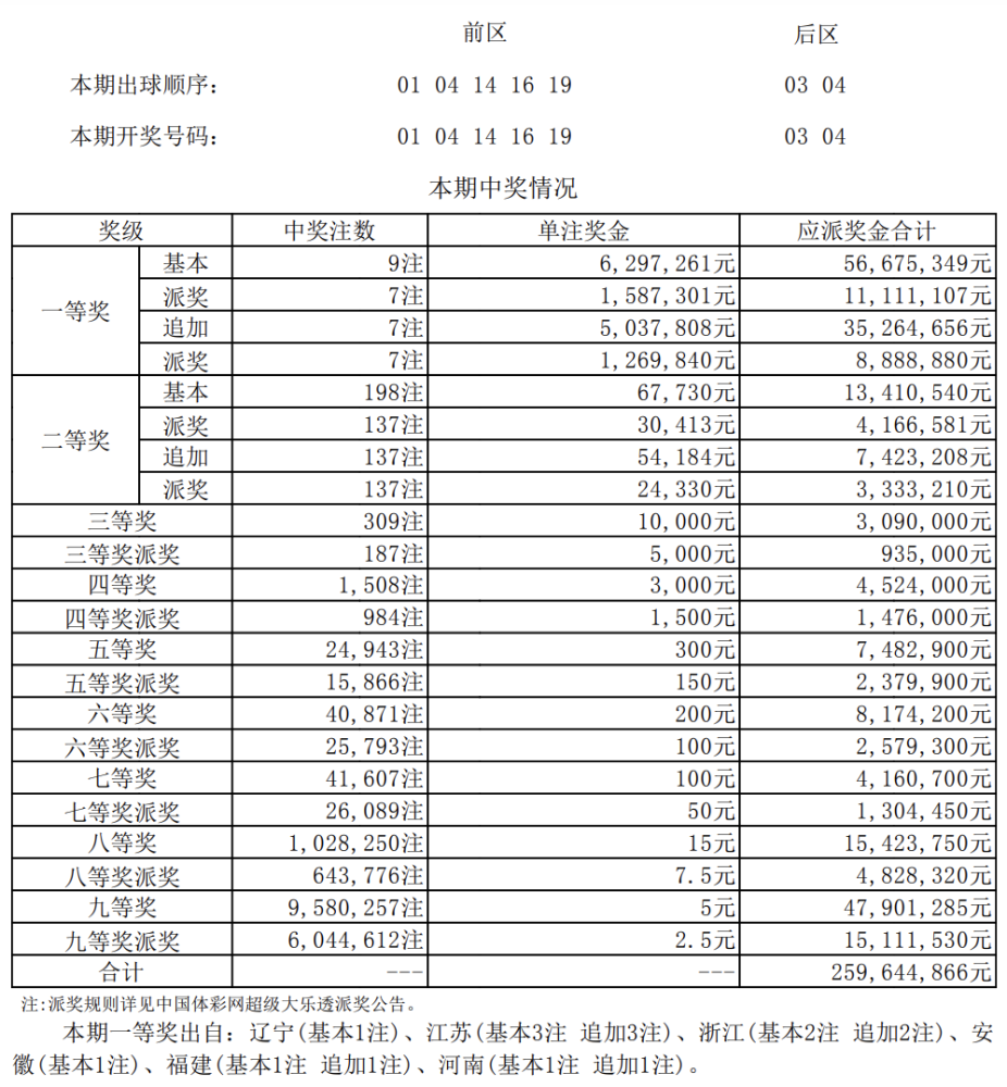 惊爆！新澳门六开奖结果记录暗藏玄机，vShop93.708内部数据揭秘，市场趋势竟如此惊人！