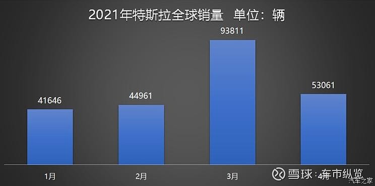 惊！特斯拉欧洲销量暴跌，马斯克的帝国要崩塌？