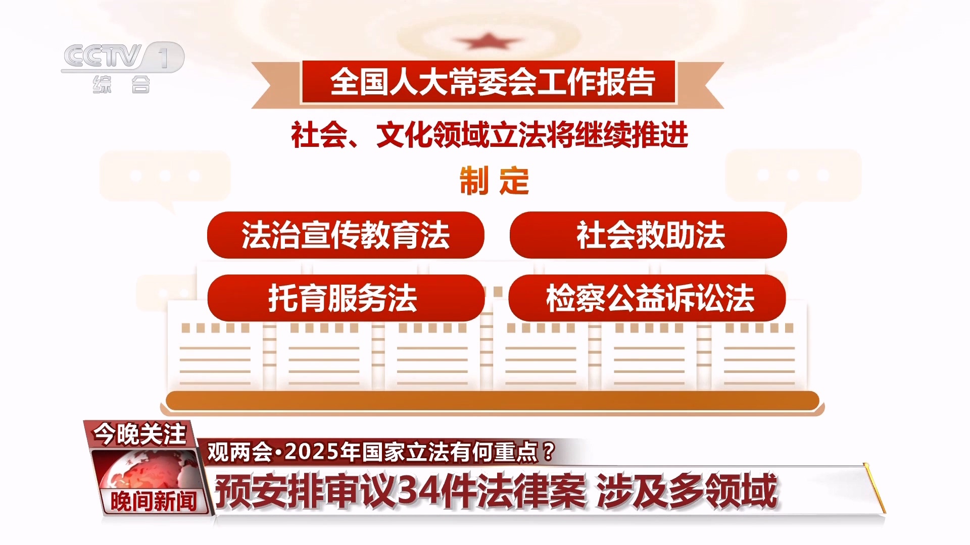 惊爆！2025国家立法大变革，这些新规将彻底改变你的生活！