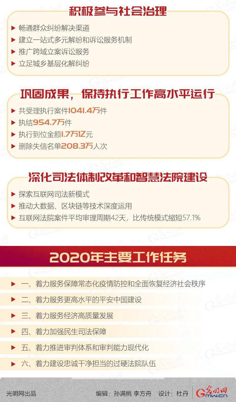 重磅！最高法工作报告暗藏玄机，这些数字让所有人震惊！