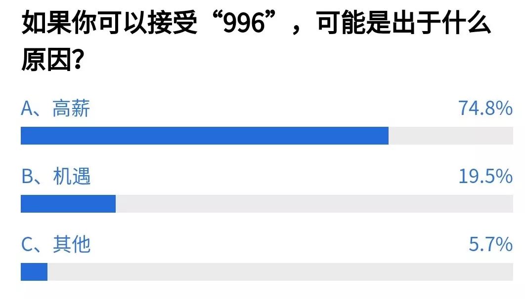 震惊！996工作制竟成健康杀手，888才是职场人的救命稻草？