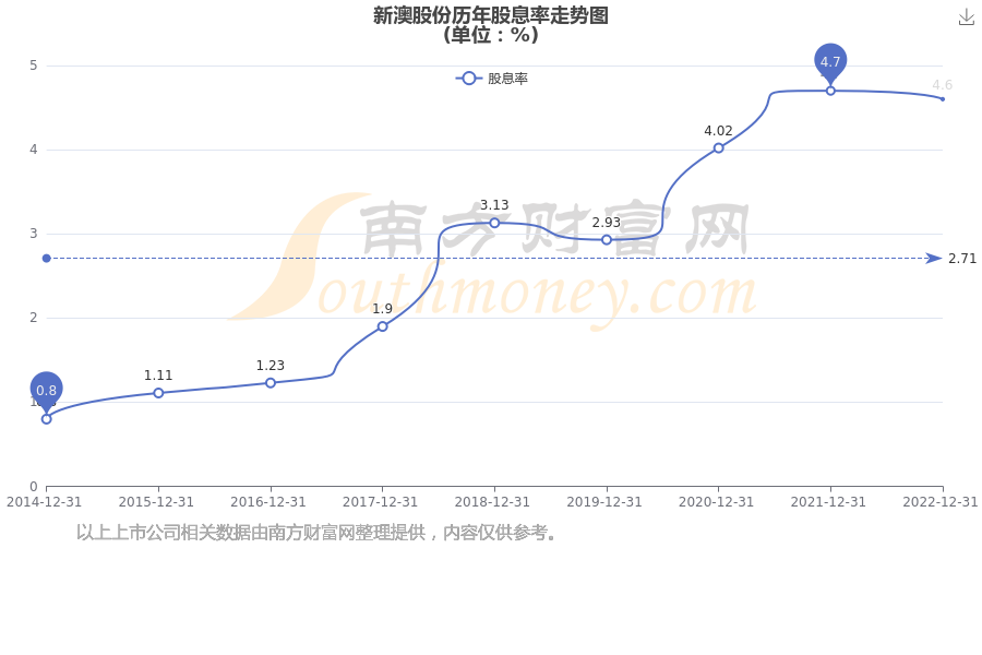 震惊！2025年新澳开奖结果揭晓，Elite67.881如何重塑品牌形象？背后真相令人意想不到！