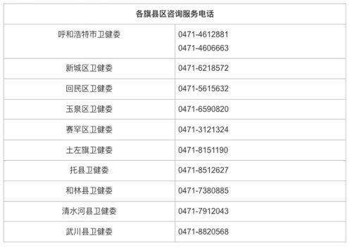 惊！呼和浩特放大招，二孩5万、三孩10万补贴，你敢生吗？