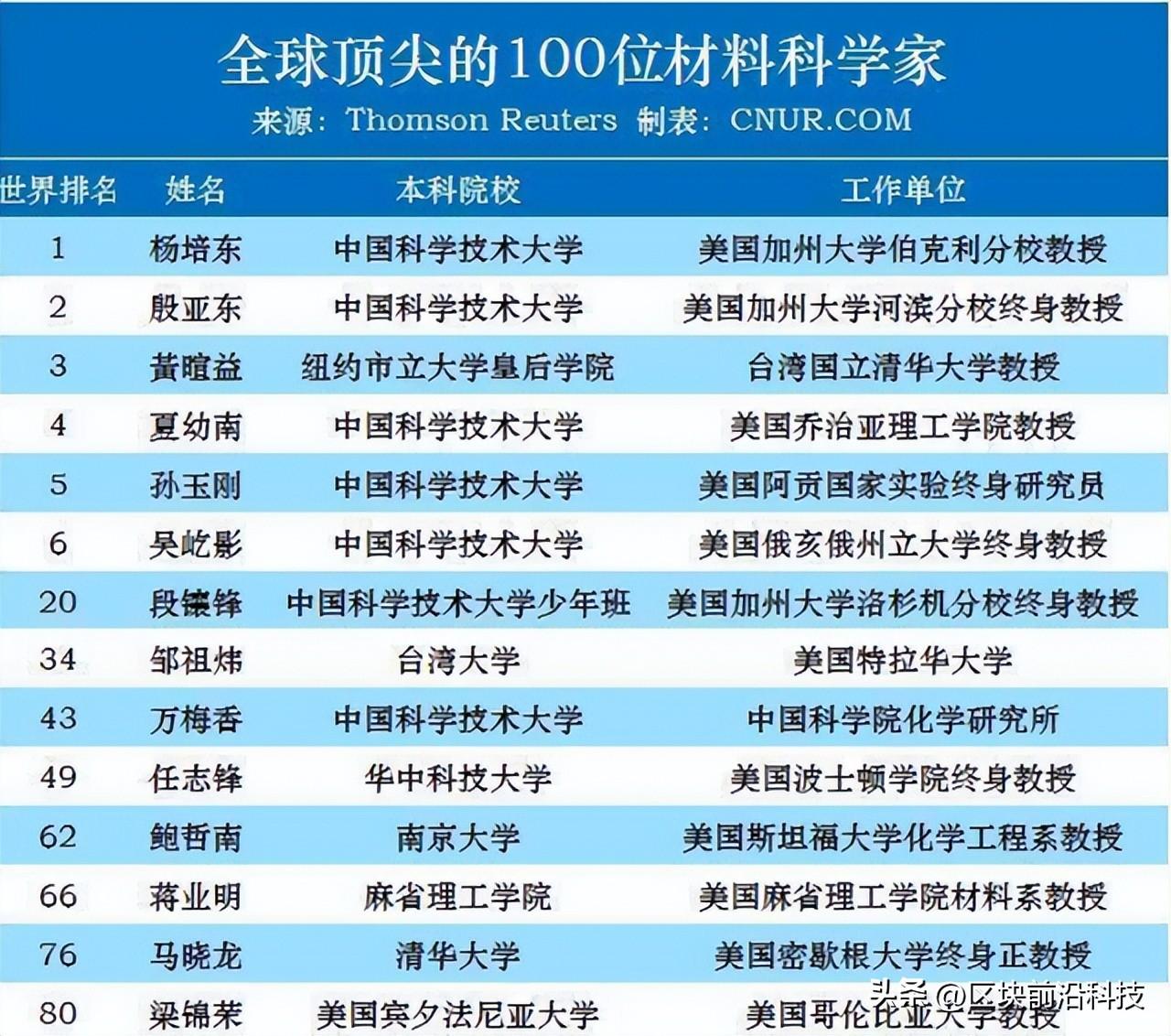 震惊！全球芯片命脉竟被华人掌控，背后真相令人深思！