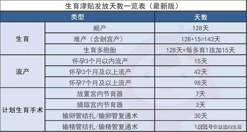 重磅！江苏生育津贴零材料到账，宝妈们沸腾了！背后真相竟是...