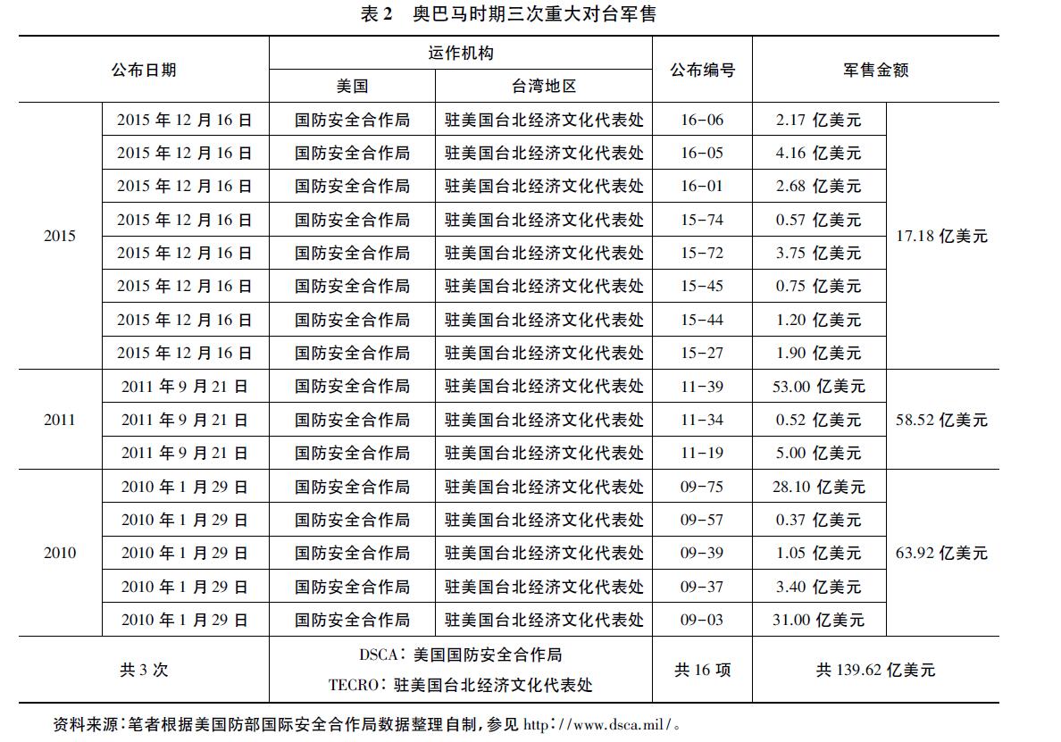 俄方谈美修改“美台关系事实清单”