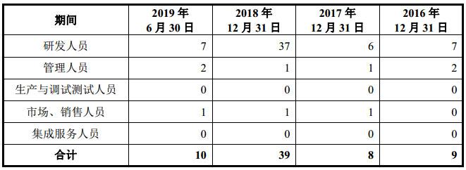 2025年3月17日 第19页