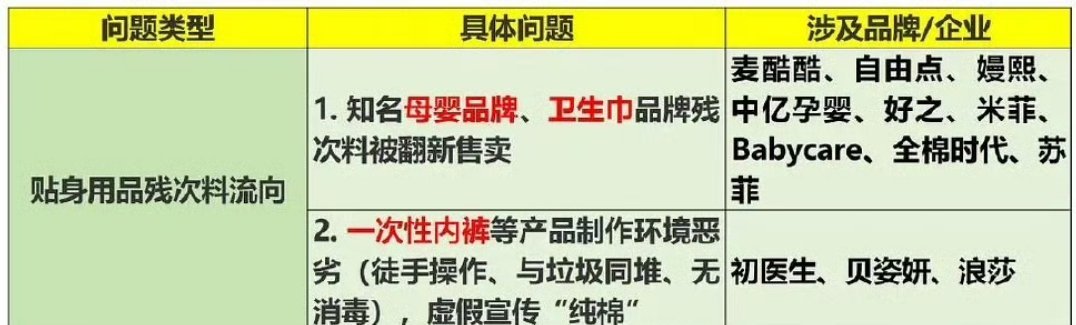 惊！这些卫生巾品牌竟暗藏健康危机，近五年频频爆雷，你还在用吗？