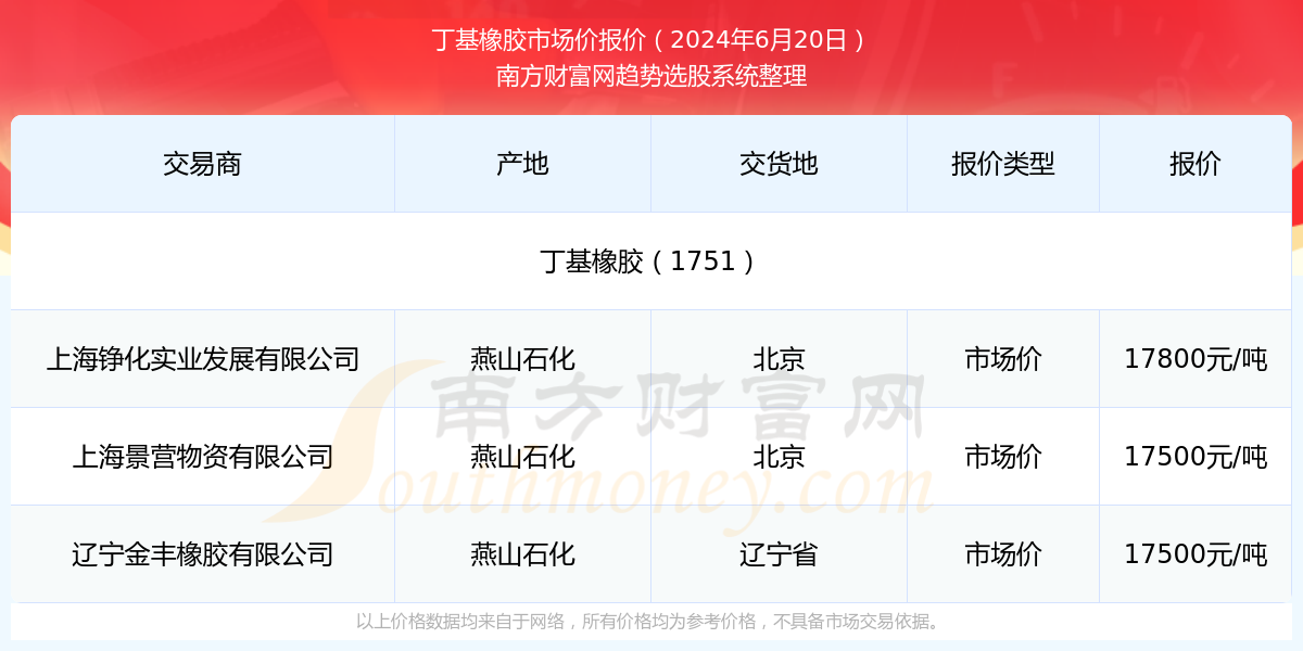 惊爆！2025年新澳门今晚开奖结果查询竟暗藏3DM21.317行业合作玄机，最佳实践揭秘！