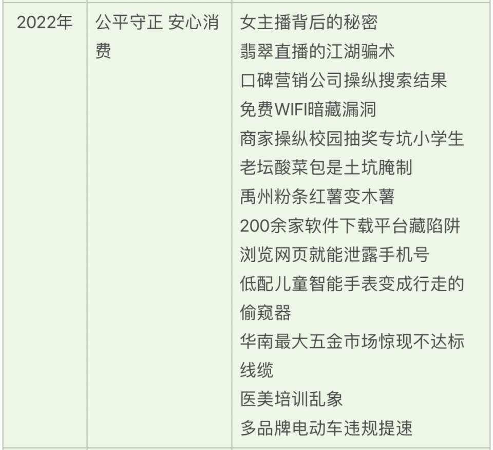 315曝光问题初步处置情况汇总