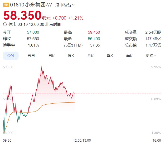 震惊！雷军豪言小米年报创历史新高，背后竟暗藏这些惊人秘密？