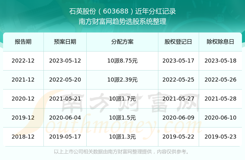 惊爆！新澳2025年开奖记录揭秘，模拟版45.68竟暗藏财富密码，助你实现知行合一！