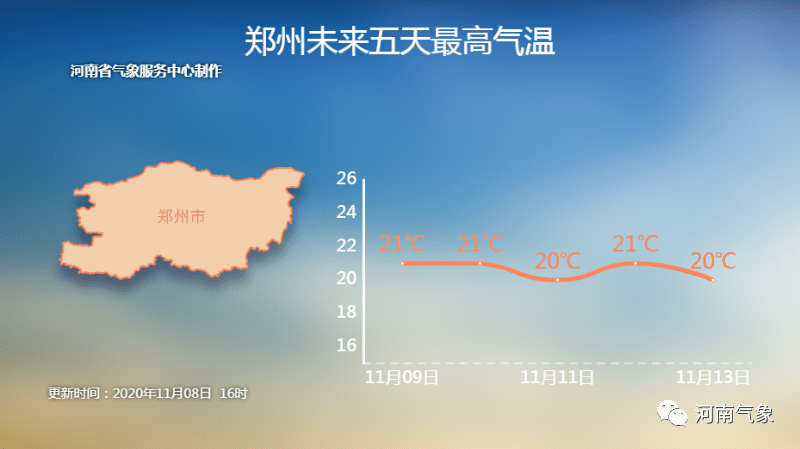 下周寒潮又来袭！气温剧烈震荡