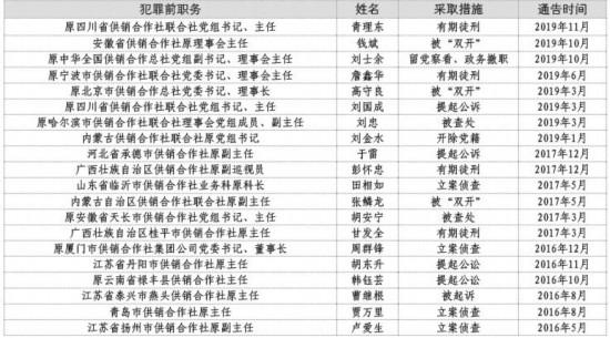 震惊！省纪委书记重磅披露，10人主动投案，背后真相令人不寒而栗！